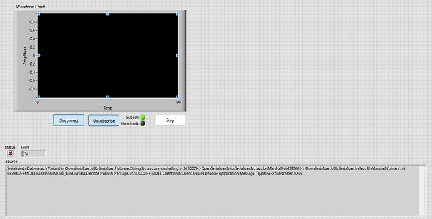 Screenshot einer LabVIEW-Benutzeroberfläche mit Waveform Chart