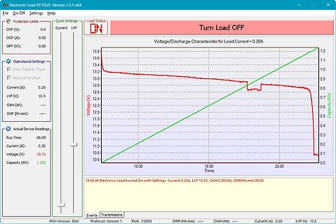 Software-Interface eines elektronischen Lastwiderstands