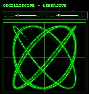 Lissajous-Figur auf Oszilloskop-Simulation