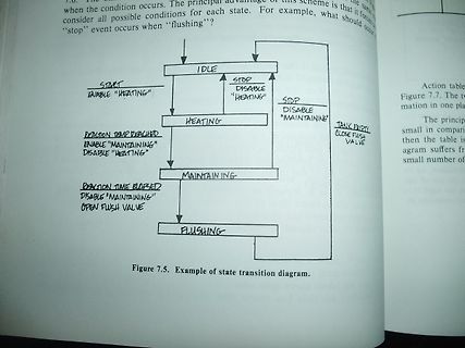 Zustandsübergangsdiagramm in einem Buch