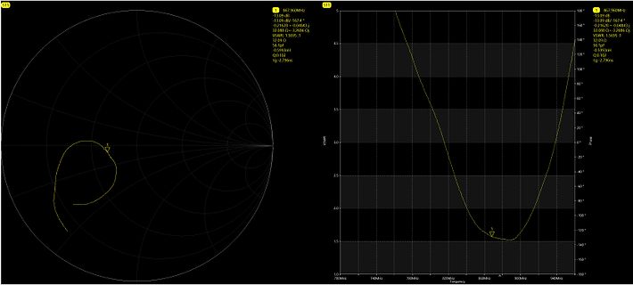 Smith-Chart und VSWR-Diagramm einer HF-Messung