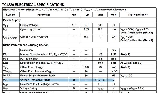 Tabelle der elektrischen Spezifikationen des TC1320