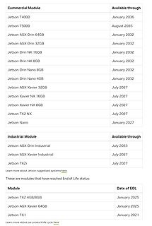 Tabelle mit Lebenszyklen von Jetson Modulen