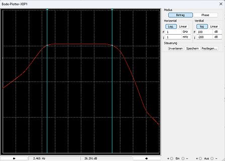 Bode-Plotter Amplitudengang