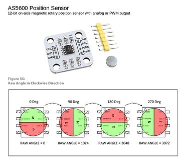 AS5600 Position Sensor mit Platine und Diagramm