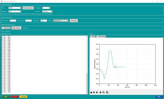 Screenshot eines Universal Serial Monitors mit Spannungskurve