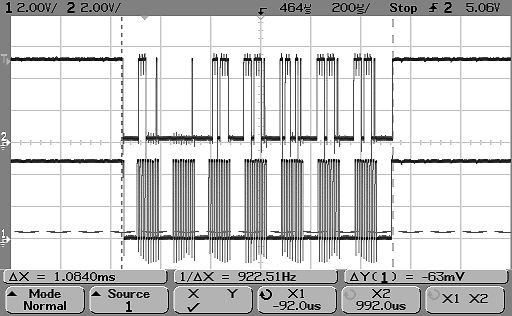 Oszilloskop-Messung eines digitalen Signals