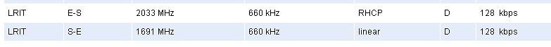 Tabelle mit Funkparametern