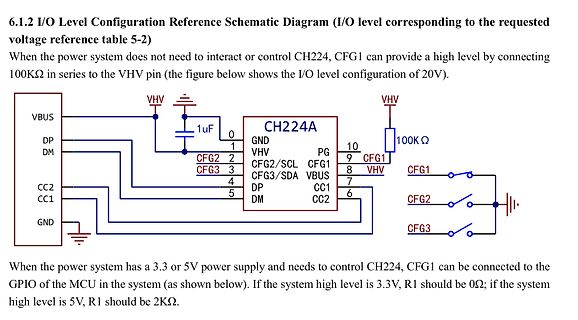 Schaltplan I/O Level Konfiguration CH224A