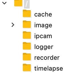 Verzeichnisstruktur eines Dateisystems
