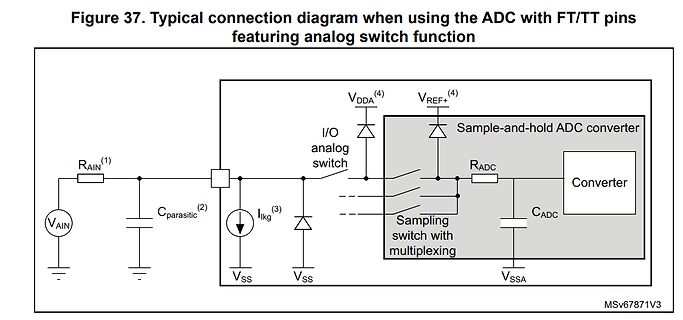 Blockschaltbild ADC mit analogem Schalter