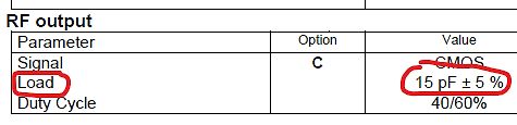 Tabelle RF output Parameter