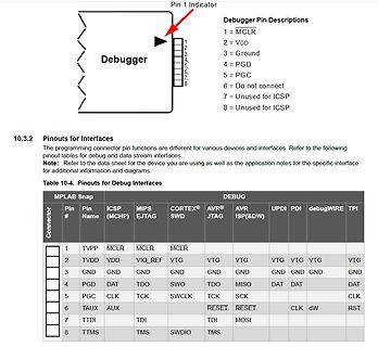 Pinout-Tabelle für Debug-Schnittstellen