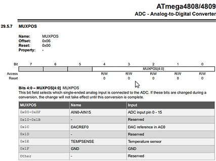 Ausschnitt aus einem Datenblatt des ATmega4808/4809