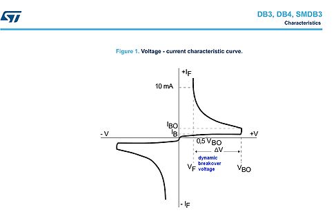 Spannungs-Strom-Kennlinie DB3 DB4 SMDB3