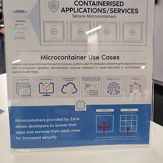 Infografik zu Containerised Applications/Services von ZAYA