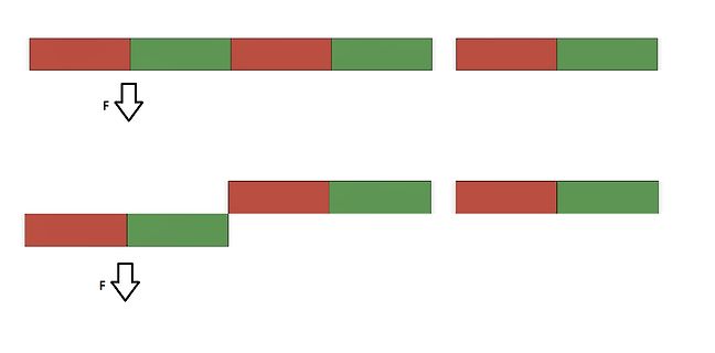 Grafische Darstellung von Signalzuständen oder Datenmustern