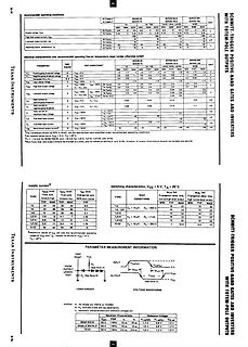Datenblattabschnitt Texas Instruments Schmitt-Trigger Gates