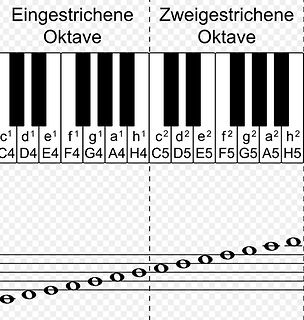 Grafik einer Klaviertastatur und Notenlinien