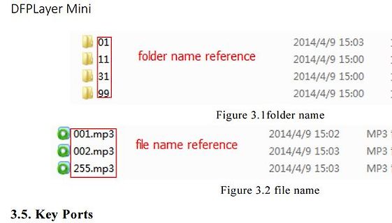 Beispiel für Ordner- und Dateinamen in einem Dateimanager