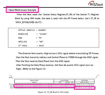 SPI Byte Read Access Beispiel W5500