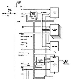 Blockschaltbild eines 80186 Mikroprozessorsystems
