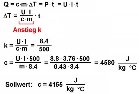 Mathematische Herleitung der spezifischen Wärmekapazität