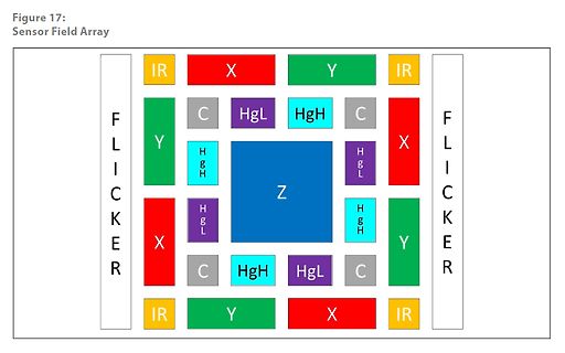 Diagramm eines Sensor Field Arrays