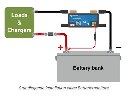 Blockschaltbild zur Installation eines Batteriemonitors