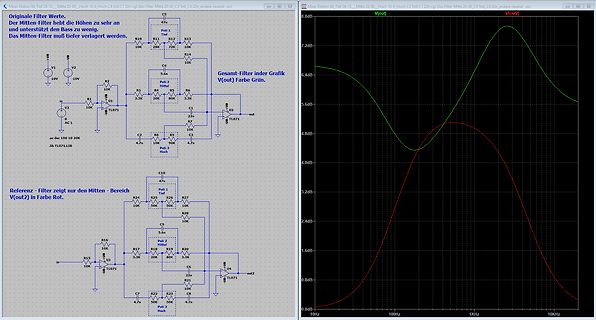 Schaltpläne und Frequenzgang-Diagramm eines Bandpassfilters