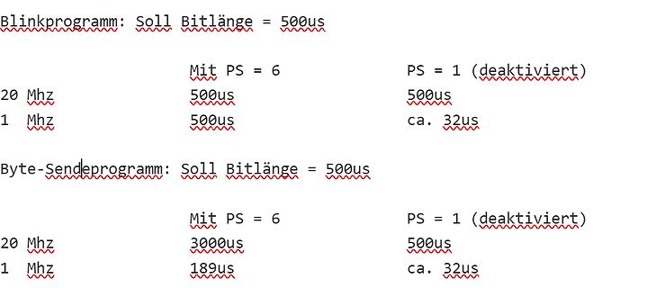 Textbasierte Berechnung von Bitlängen für Blink- und Byte-Sendeprogramme