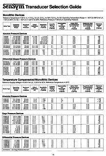 Tabelle mit Spezifikationen von SenSym Drucksensoren