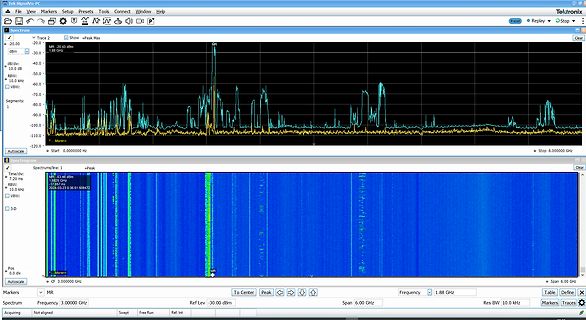 Spektrum-Analyse und Spektrogramm eines Signalverlaufs