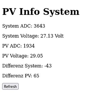 Screenshot einer PV Info System Anzeige