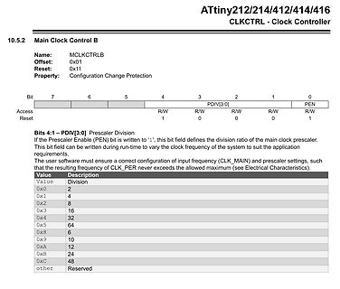 Datenblatt Ausschnitt ATtiny212/214/412/414/416 Clock Controller