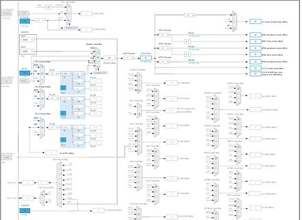 Blockschaltbild eines Mikrocontroller-Taktsystems