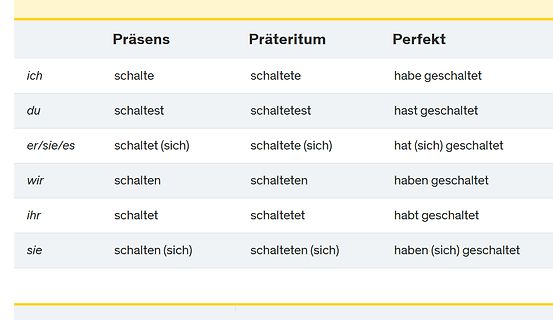Konjugationstabelle des Verbs schalten