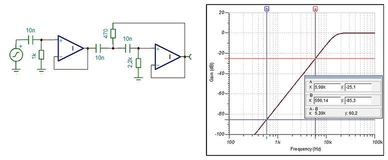 Schaltplan und Bode-Diagramm eines aktiven Filters