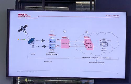 Foto eines Bildschirms mit Systemdiagramm