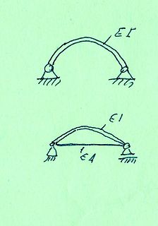 Skizzen von Bögen mit mechanischen Parametern