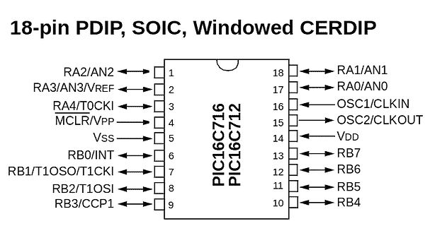 Pinbelegung PIC16C716 PIC16C712 Mikrocontroller