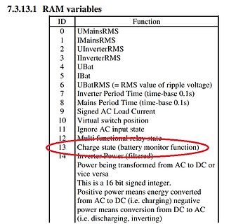 Tabelle der RAM-Variablen eines Mikrocontrollers