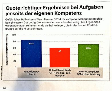 Balkendiagramm zur Genauigkeit von KI-Unterstützung bei Aufgaben
