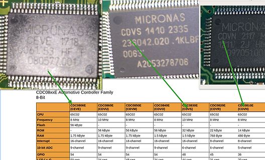 Mikronas Automotive Controller Bauteile und Vergleichstabelle