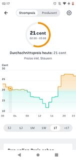 Screenshot einer Strompreis-App mit Diagramm
