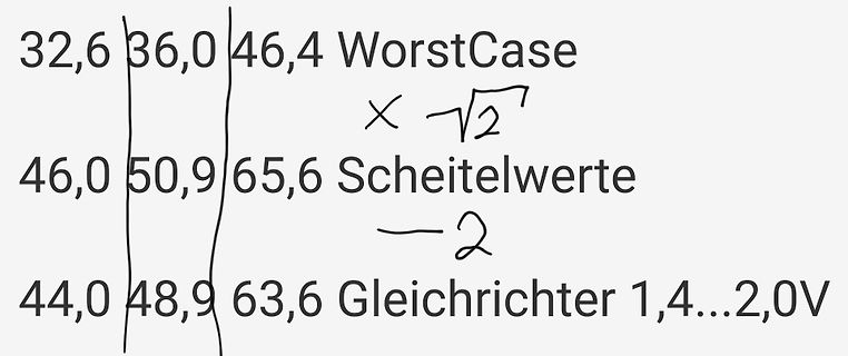 Tabelle mit Messwerten und Berechnungen