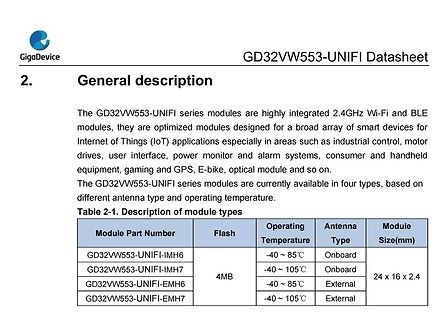 Datenblatt Ausschnitt GD32VW553-UNIFI Modultypen