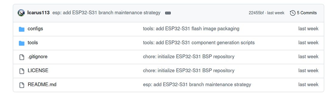 Ausschnitt einer Git-Repository-Dateiliste