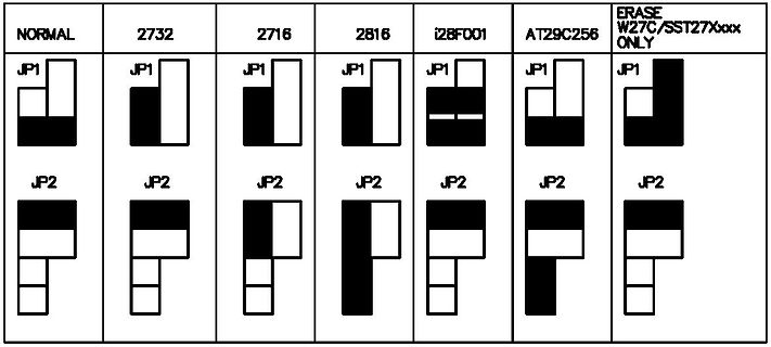 Vergleich von Bitmustern für JP1 und JP2