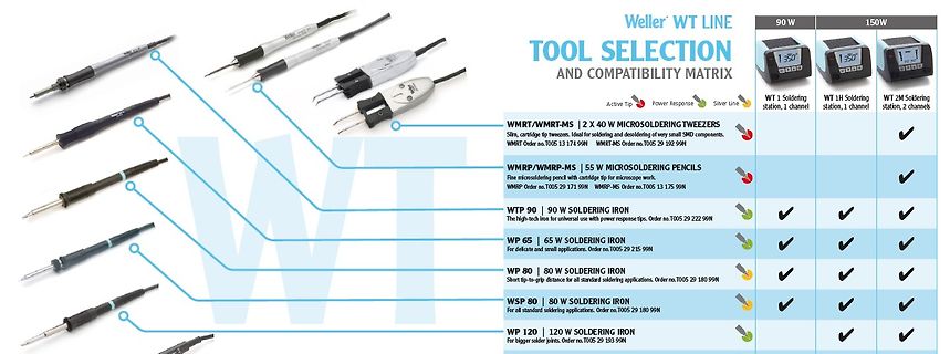 Weller WT Line Tool Selection and Compatibility Matrix